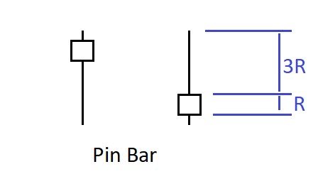Pin-bar